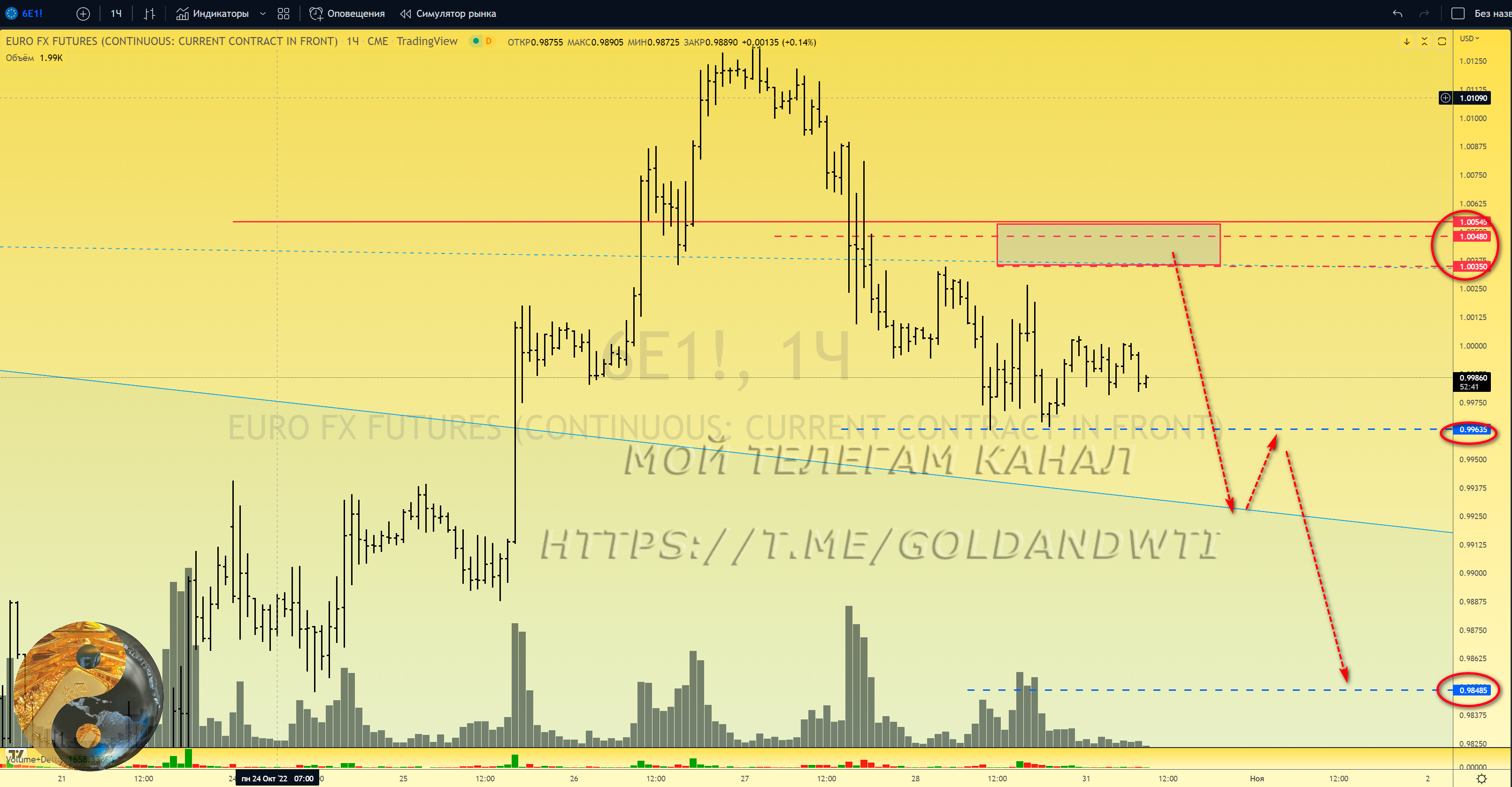 Канал нефть в телеграмме фото 49