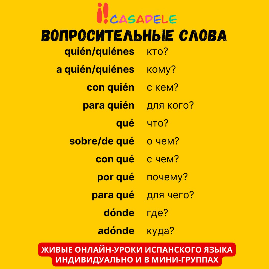 Вопросительные слова в испанском