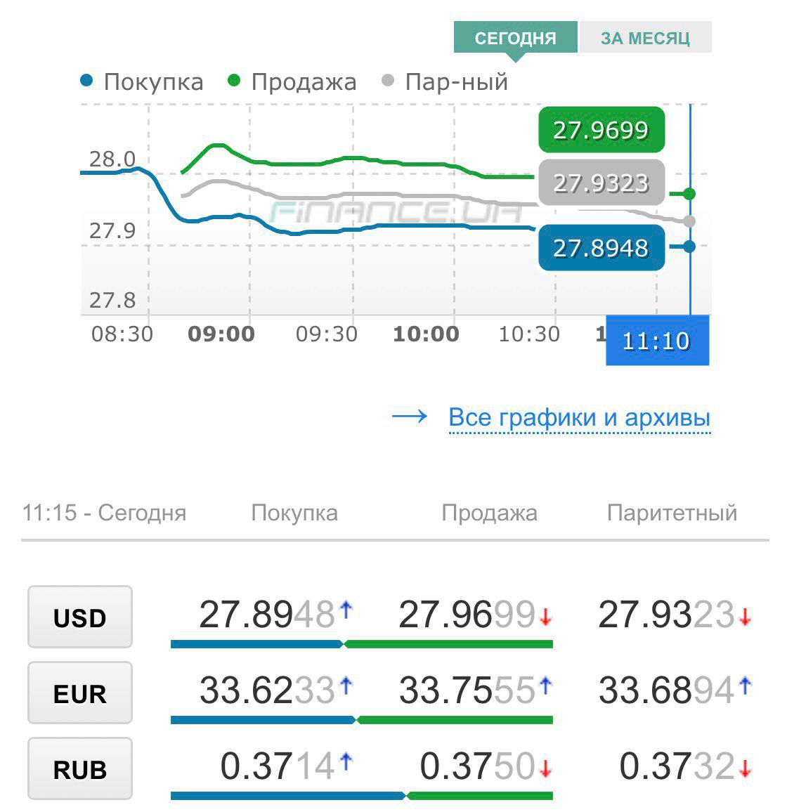 Валюта в калининграде сегодня