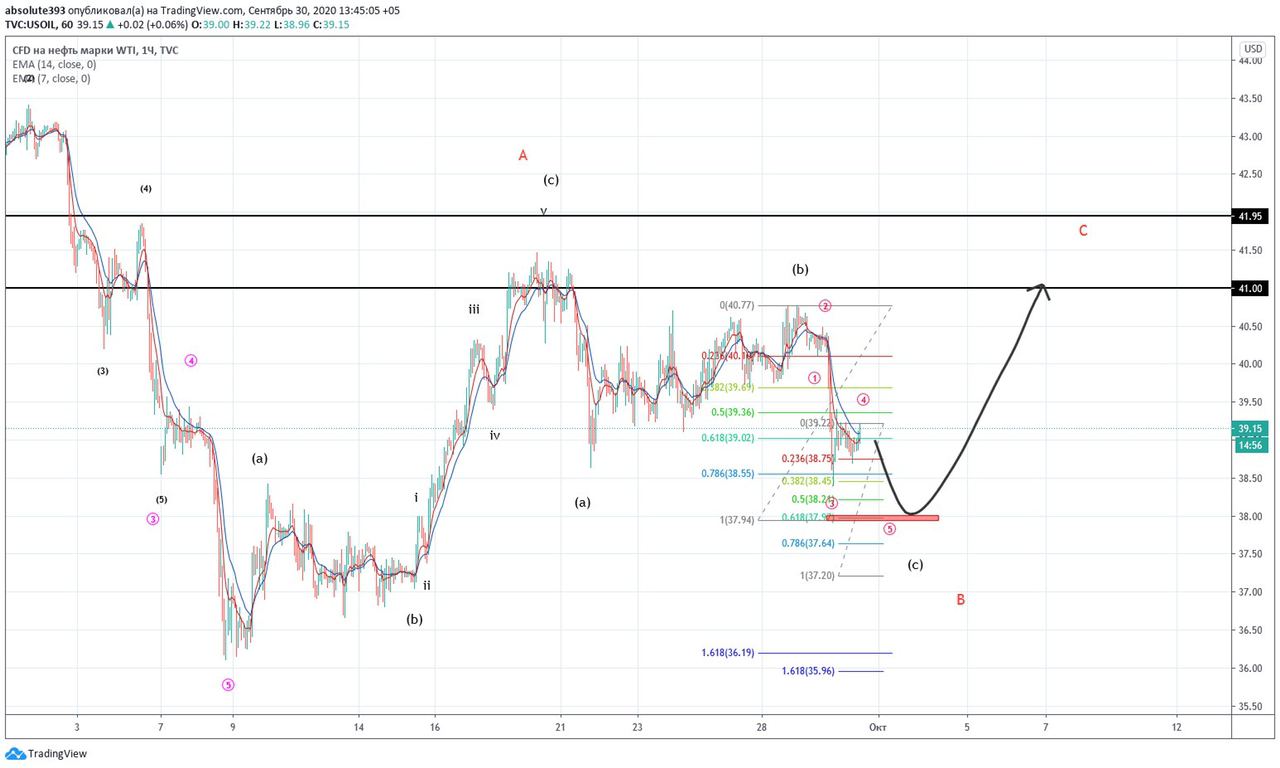 Канал нефть в телеграмме фото 20