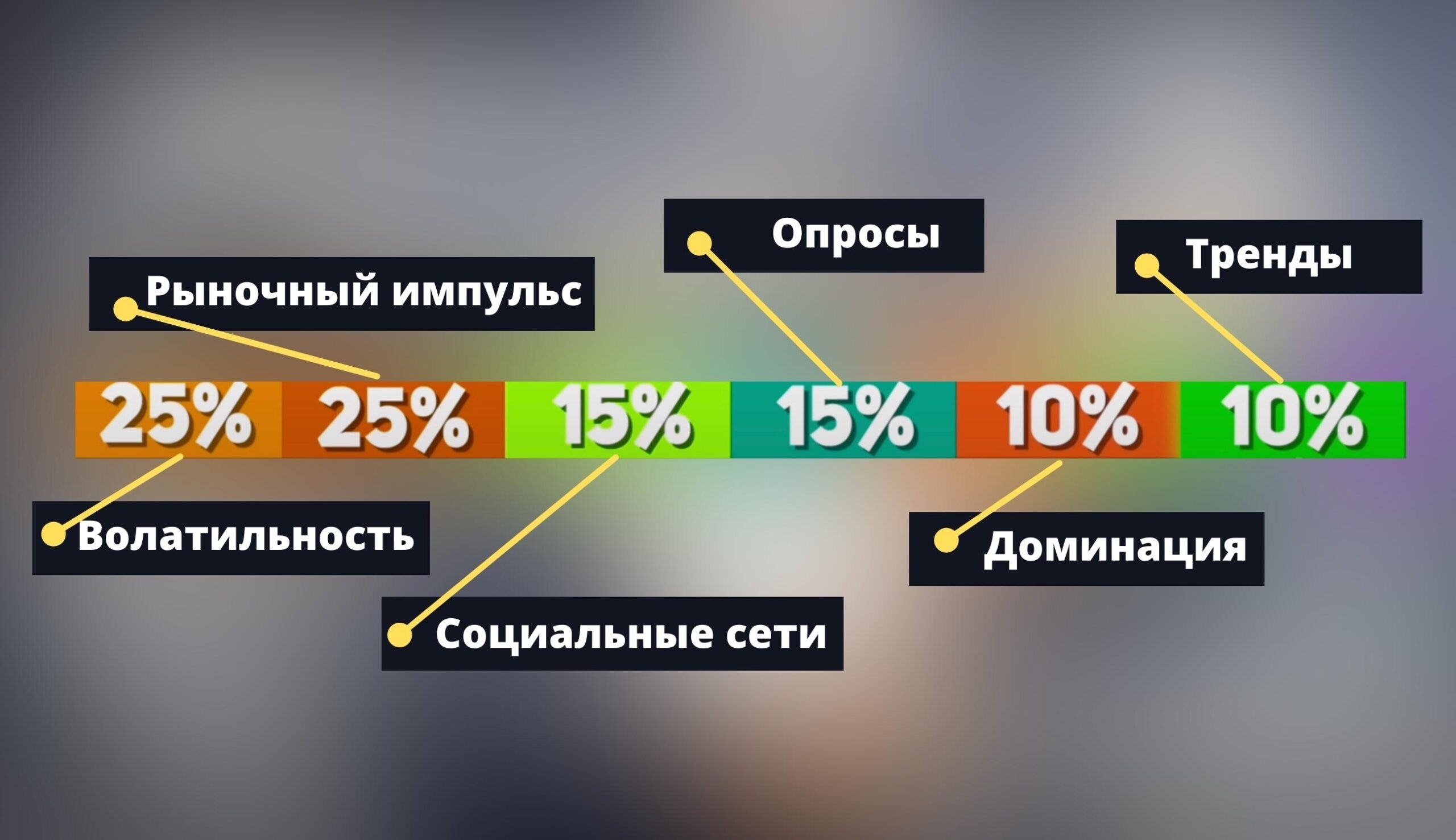 Страх и жадность фондовый рынок. Индекс страха. Индекс страха и жадности на фондовом рынке. Индекс страха и жадности биткоин. Индекс страха и жадности на рынке криптовалюты.