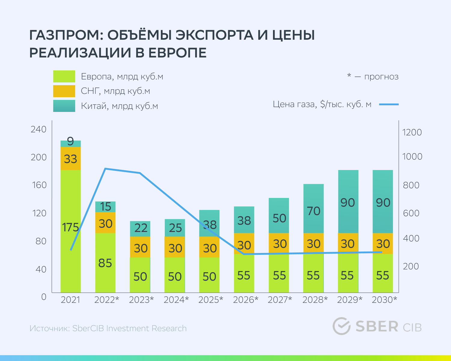 Как обменять акции яндекса в сберинвестициях