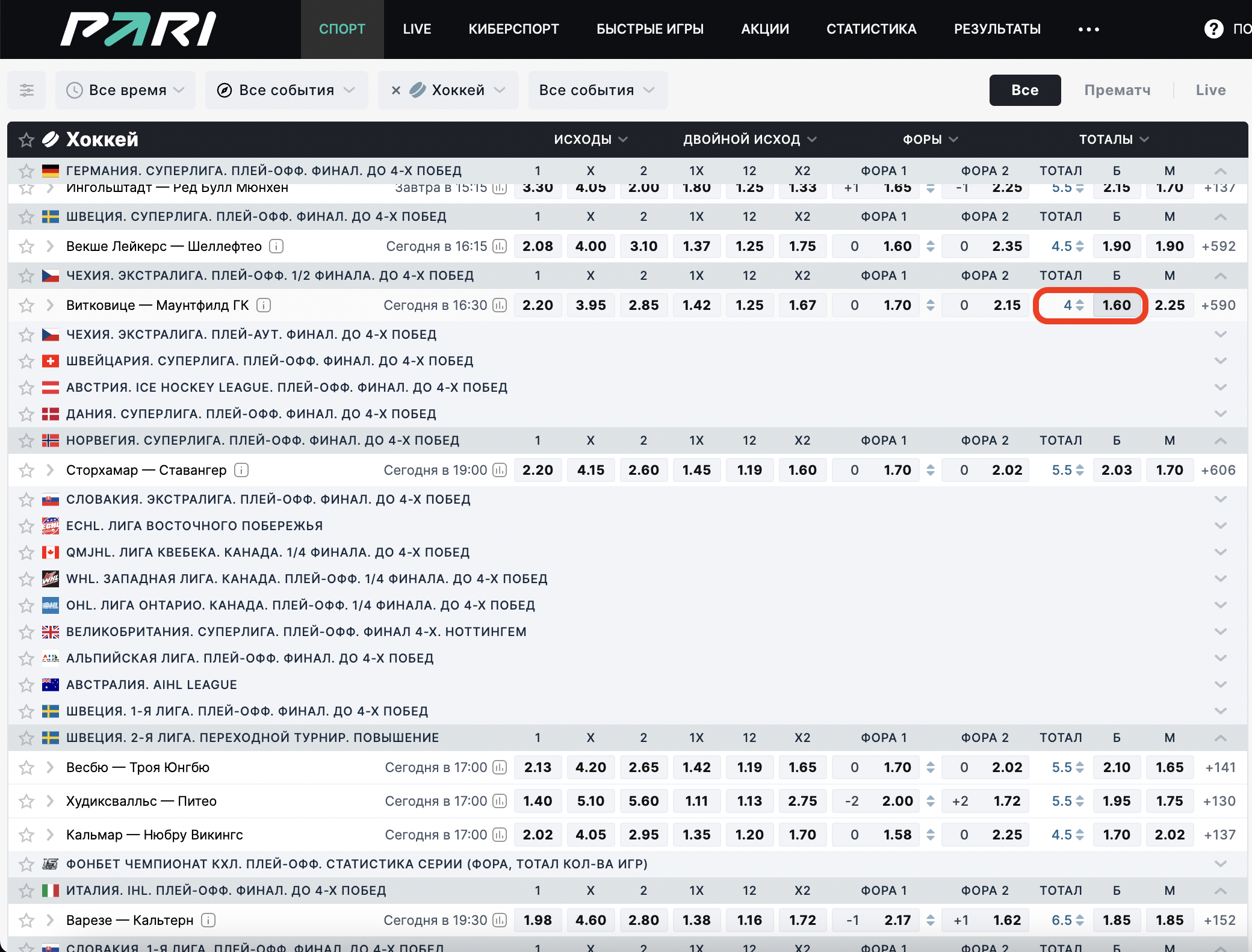 Инструкция по сигналам 15.04.2023 – Telegraph