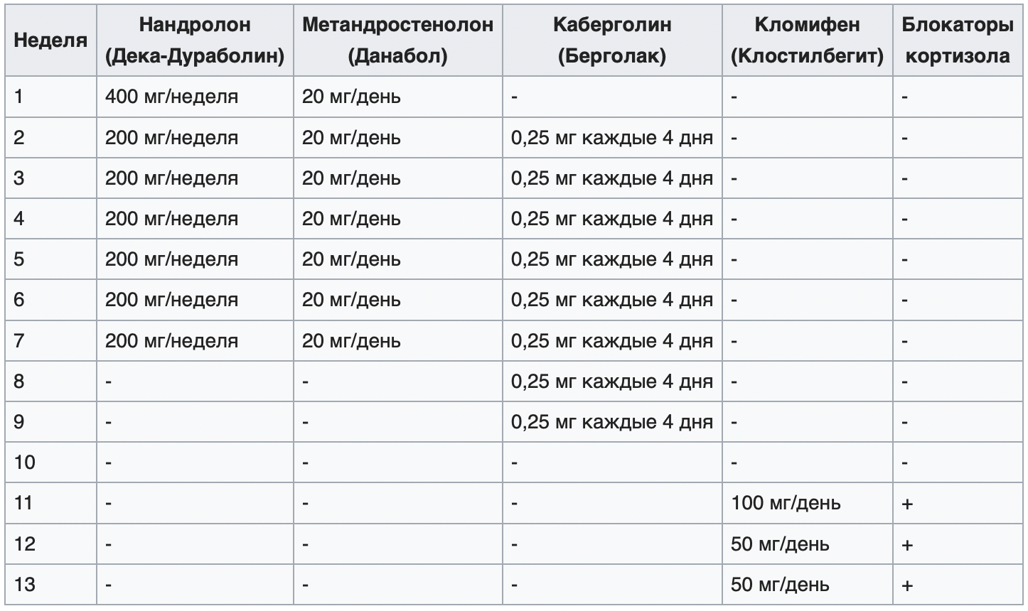 Курсы стероидов форум