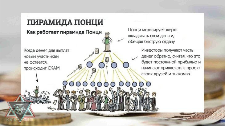 Инвестиционные компании пирамиды