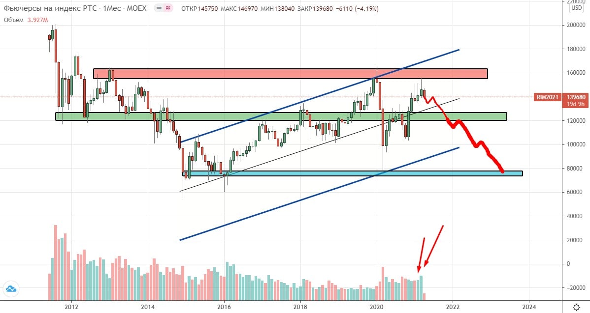 Rocket trading