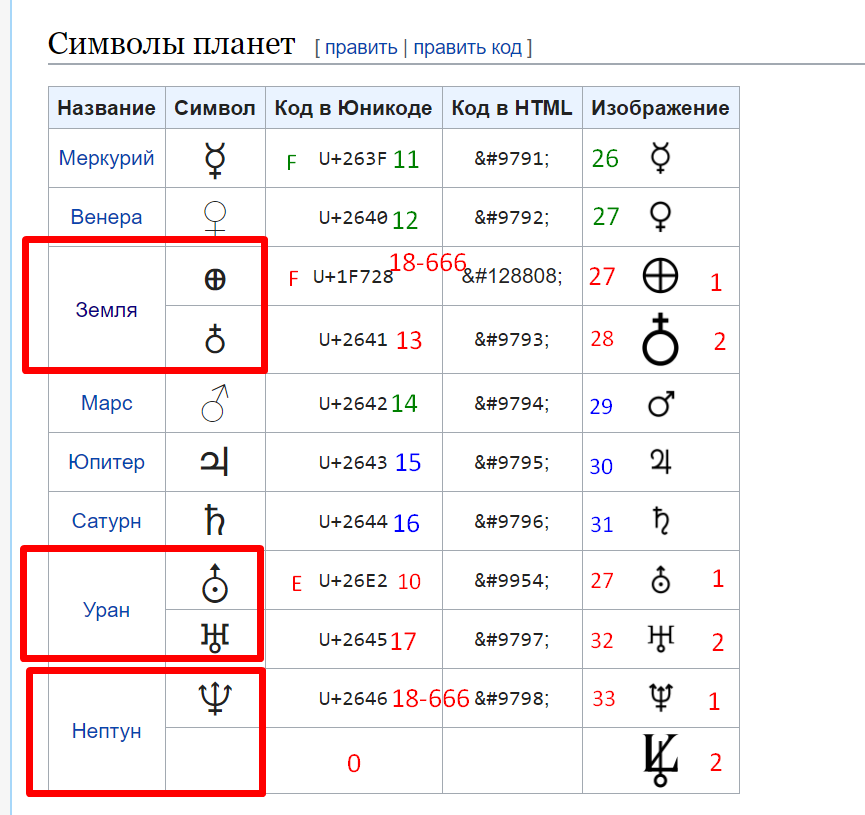 Значение символа язык. Язык символов. Символ языков. Язык символами и знаками. Язык символов и цифр.