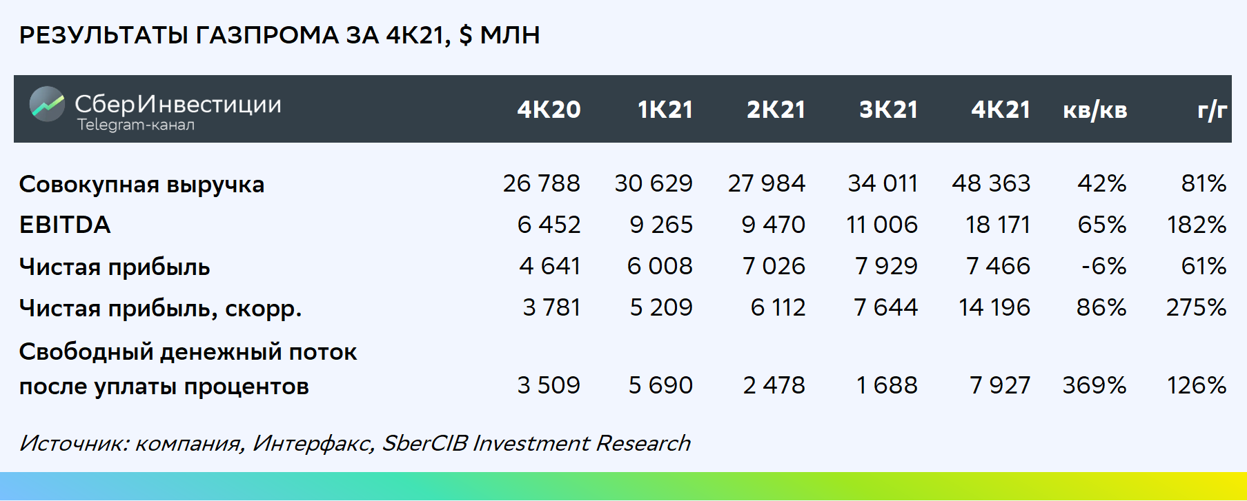 Ipo на московской бирже 2023