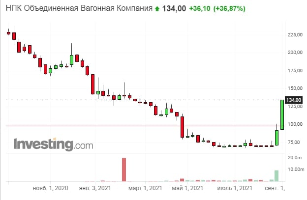 Мечел акции форум инвестинг