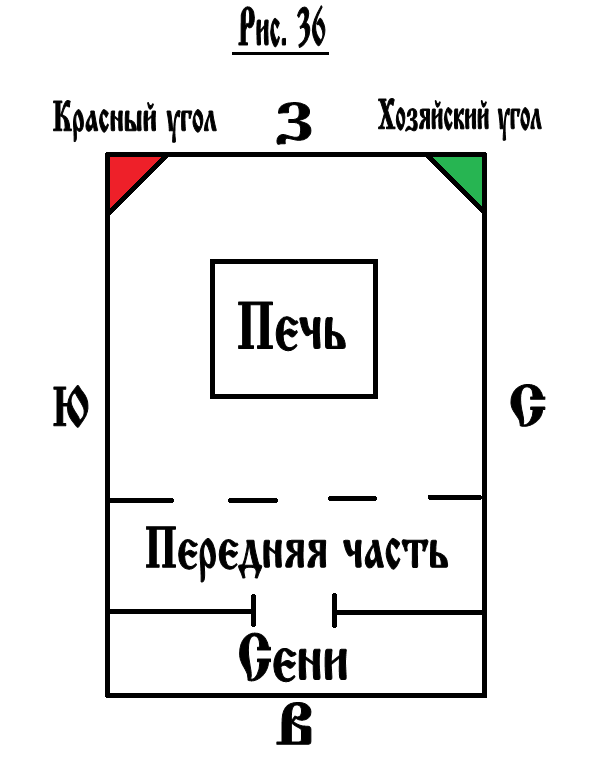 Где в доме должны. В каком углу ставят иконы. Схема расположения икон в доме. Расположение икон в доме в каком углу. Красный угол в комнате схема.