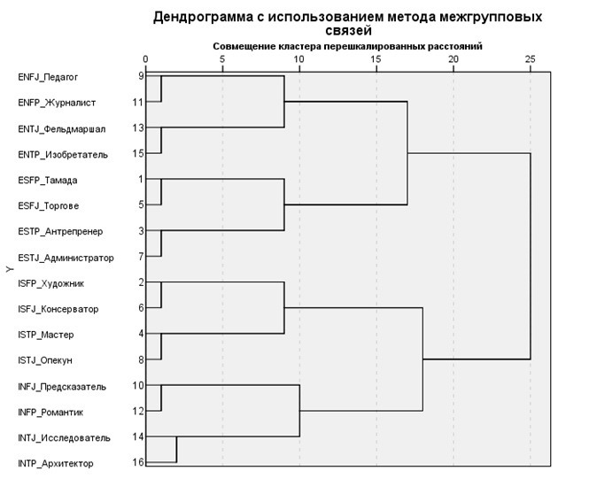 16 факторный опросник