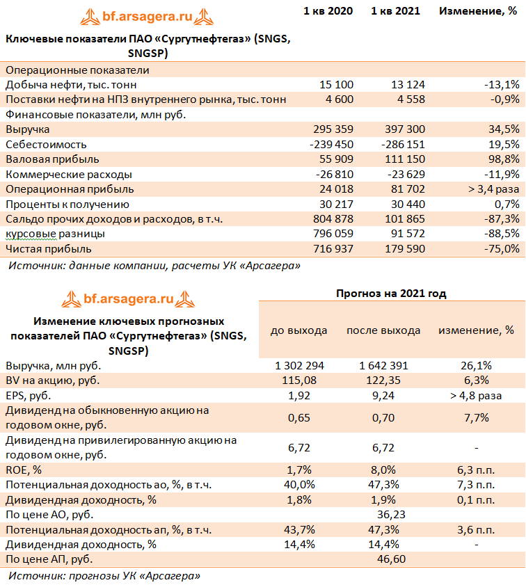 Маркет сургутнефтегаз