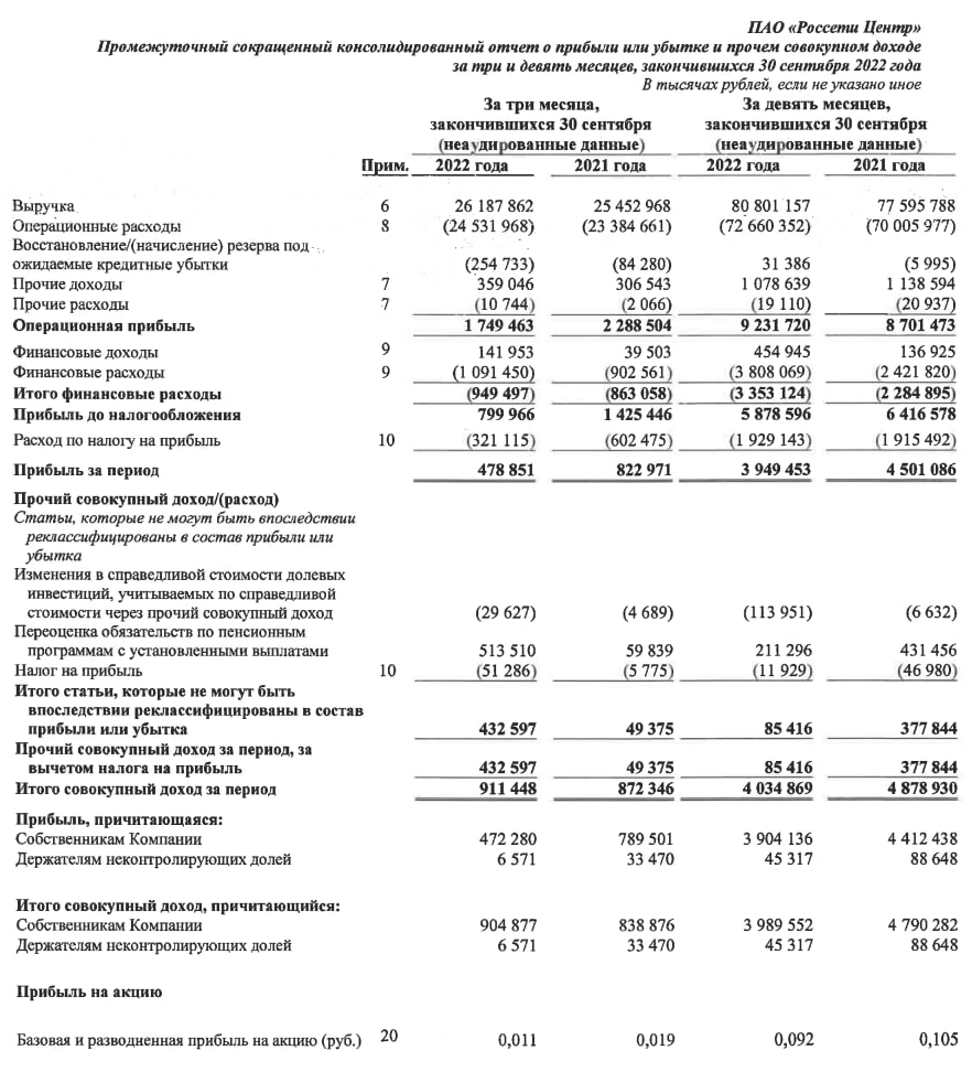 Мсфо 2022. Фин отчетность. Консолидируемая финансовая отчетность. Отчетность МСФО 2022. Отчет 2022-2023.