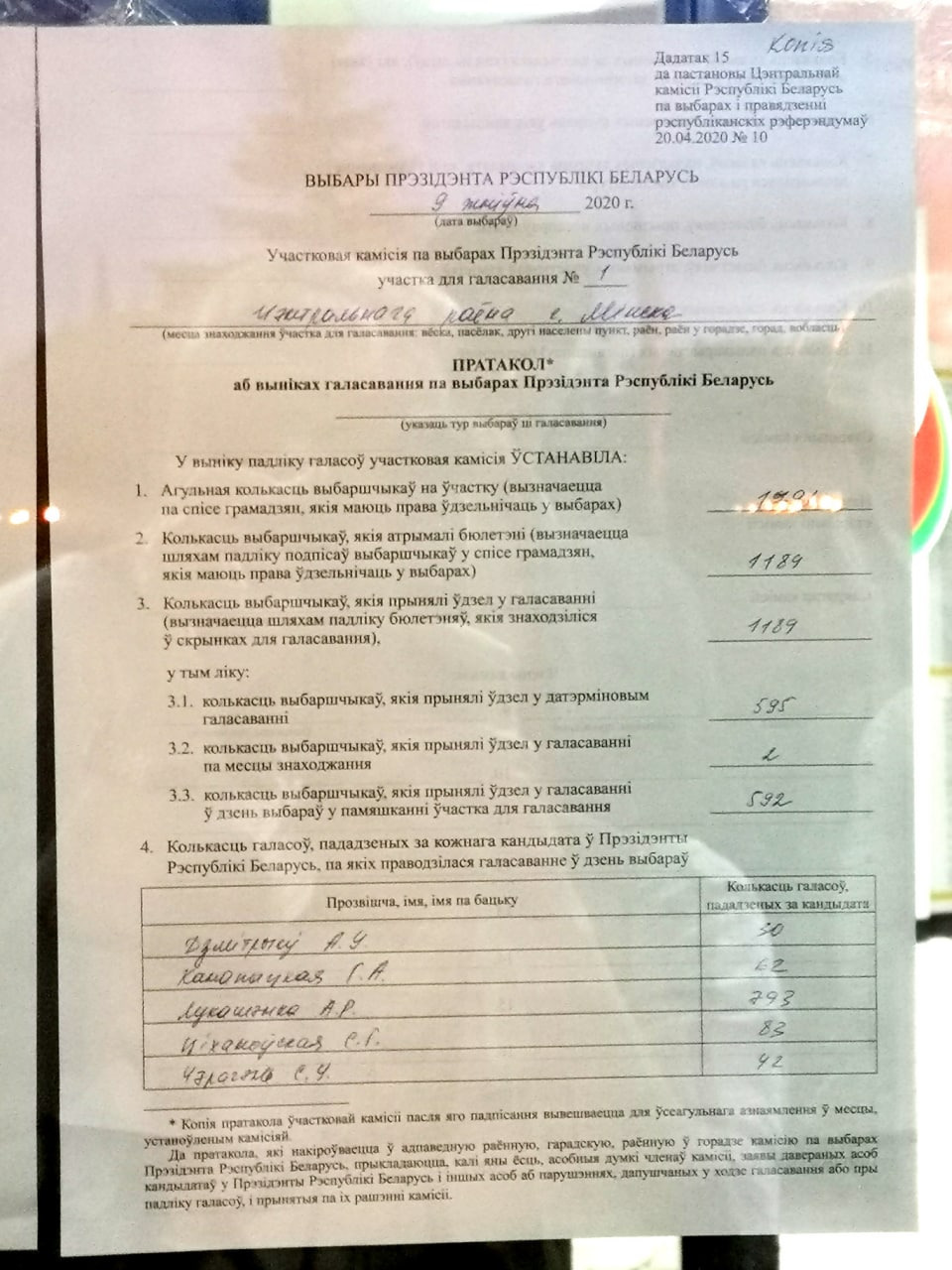 Гунич Оксана Олеговна – Telegraph