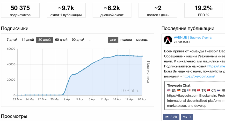 Плохой канал. Tkeycoin курс график.