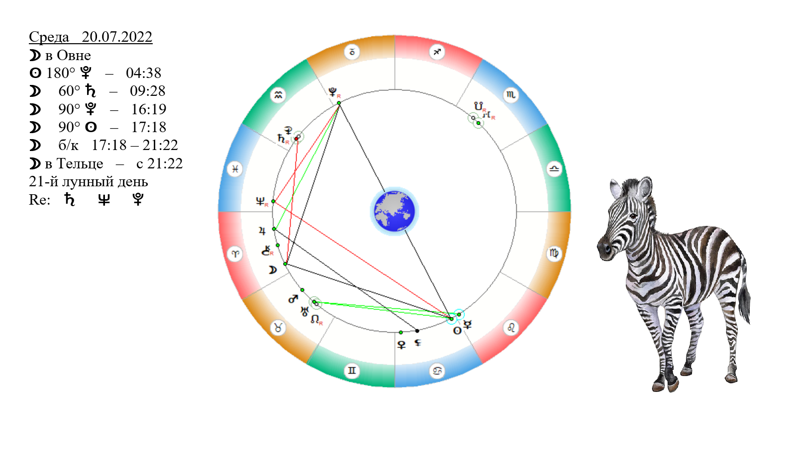 Гороскоп 18 по 24 март 2024 рак. Тау квадрат солнце Раху кету. 20 Июля гороскоп. 20,07 Гороскоп.