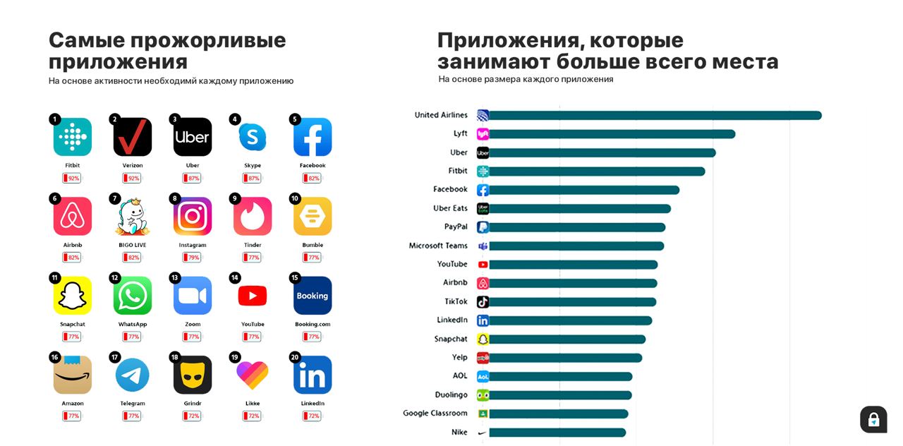 Рейтинг Интернет Магазинов Смартфонов В Москве