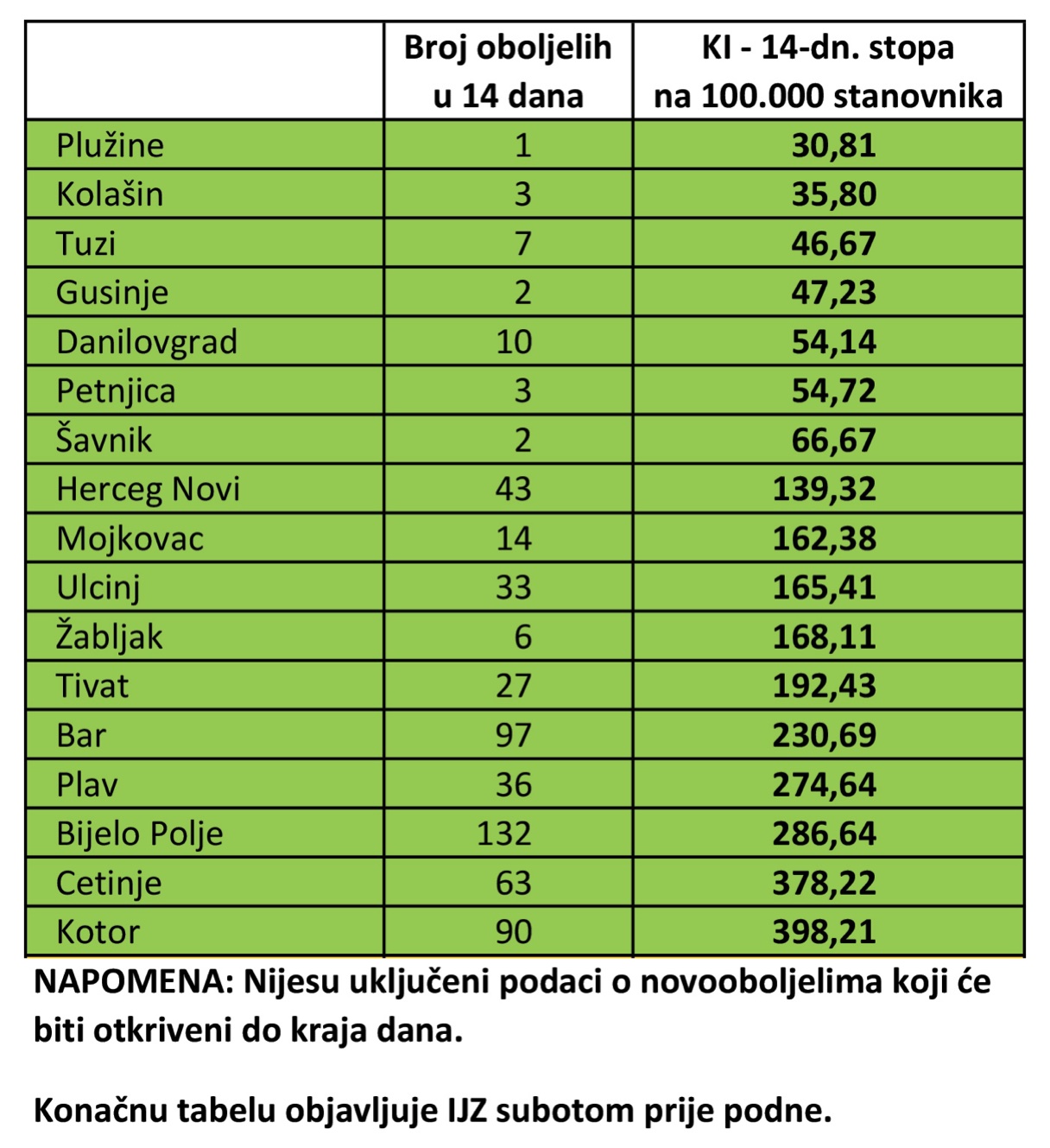 Номера парт по росту таблица