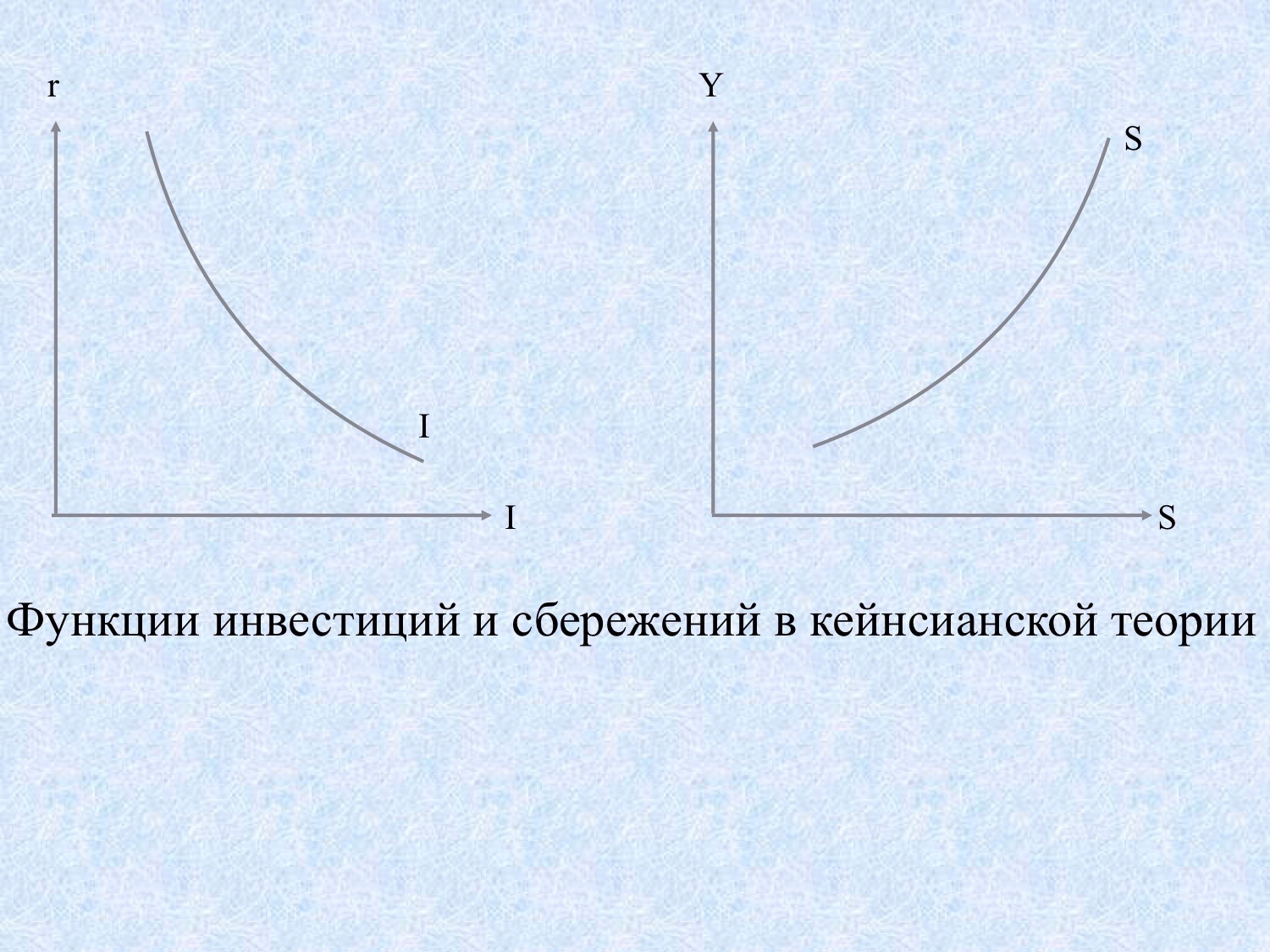 Функция сбережения s s y. Сбережения и инвестиции в кейнсианской теории. Кейнсианский рисунок. Инвестиционная функция. Функции инвестиций.