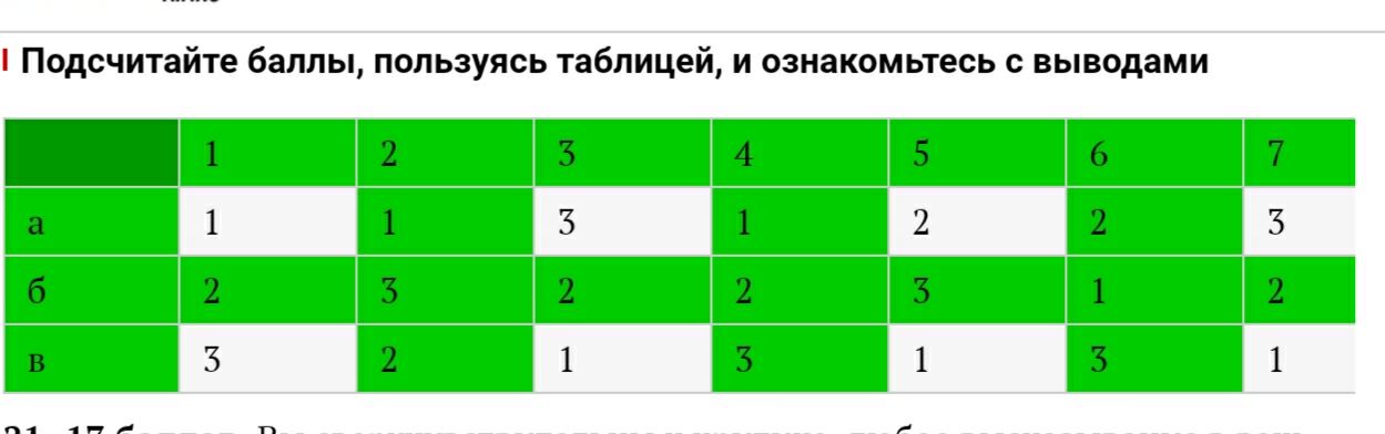 Пользуясь таблицей рисунками