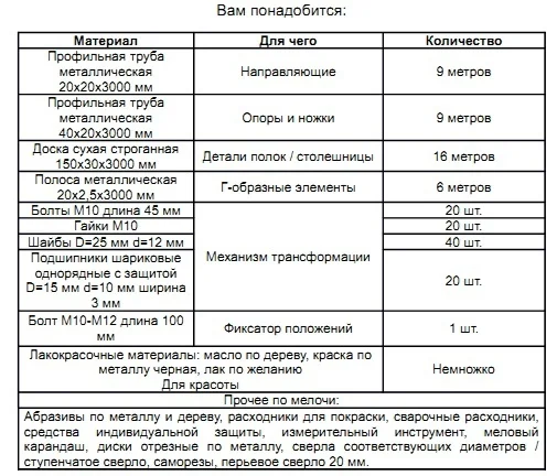 Стол полка трансформер к стене чертеж с размерами