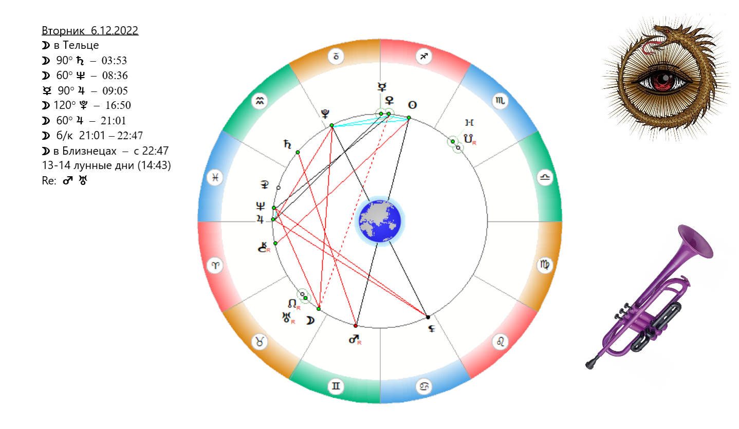 Плодородные знаки зодиака по лунному календарю 2024
