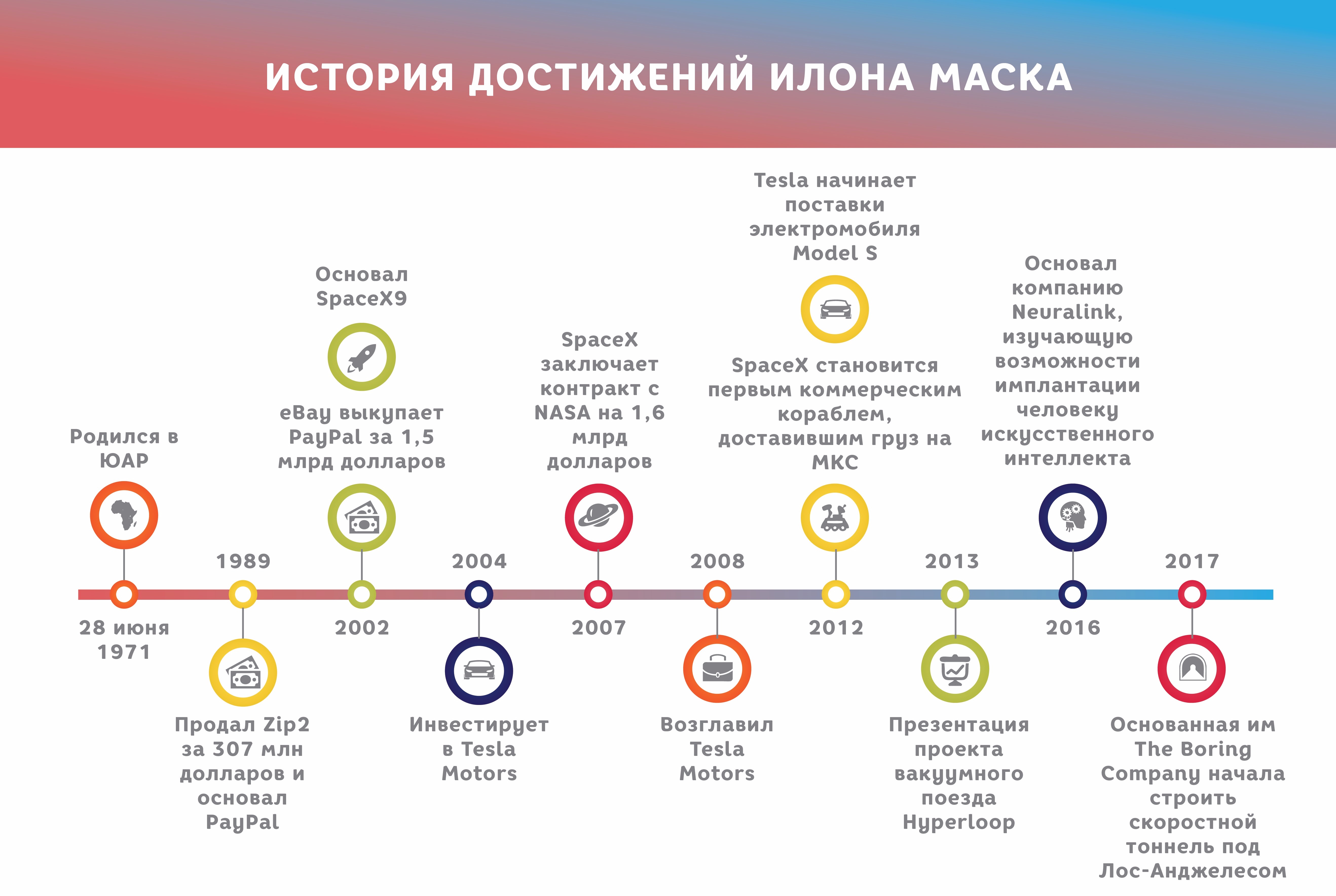 Истории успеха кратко. Илон Маск распорядок дня.