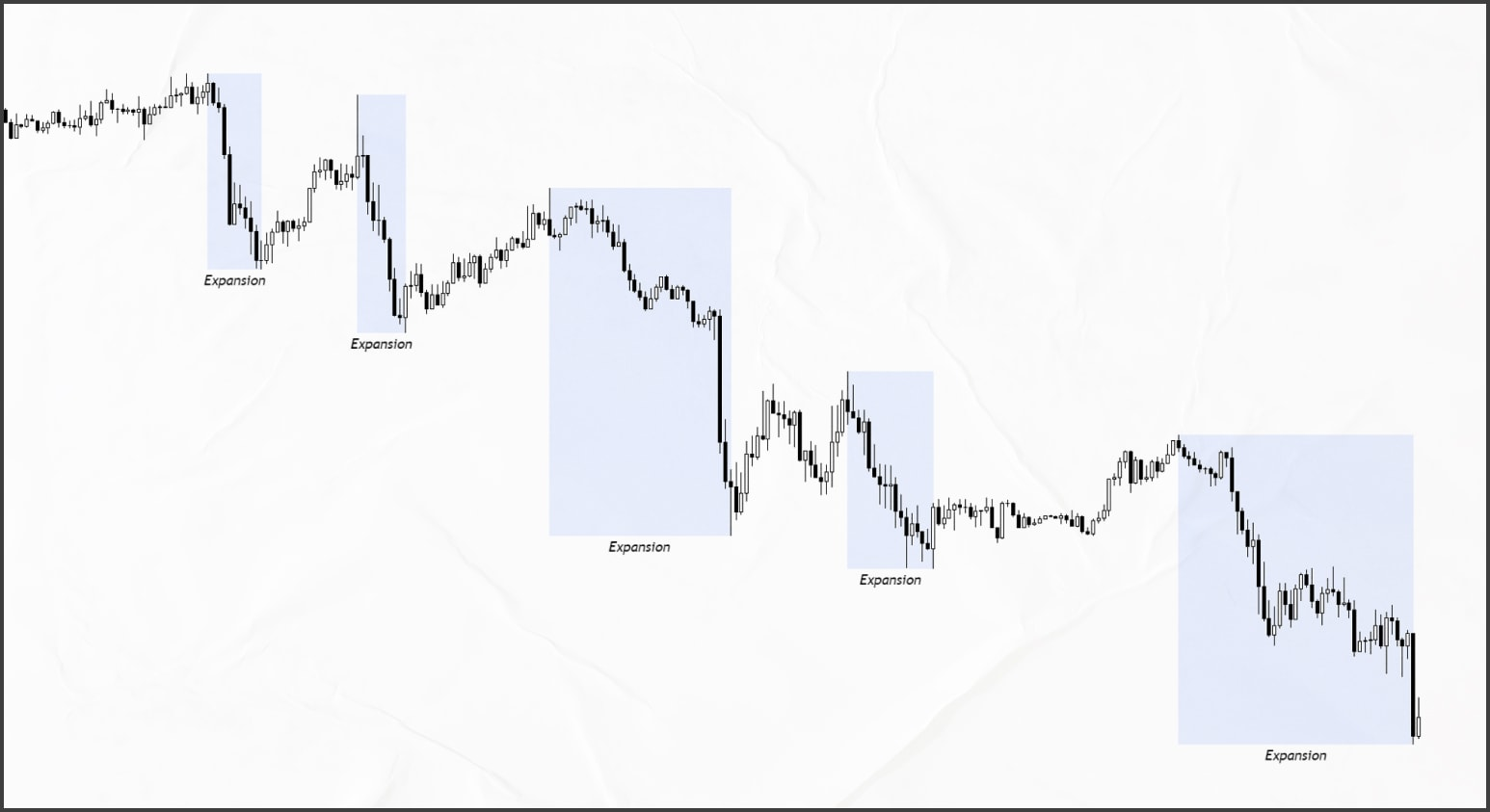 Smart Money Concepts - руководство — Teletype