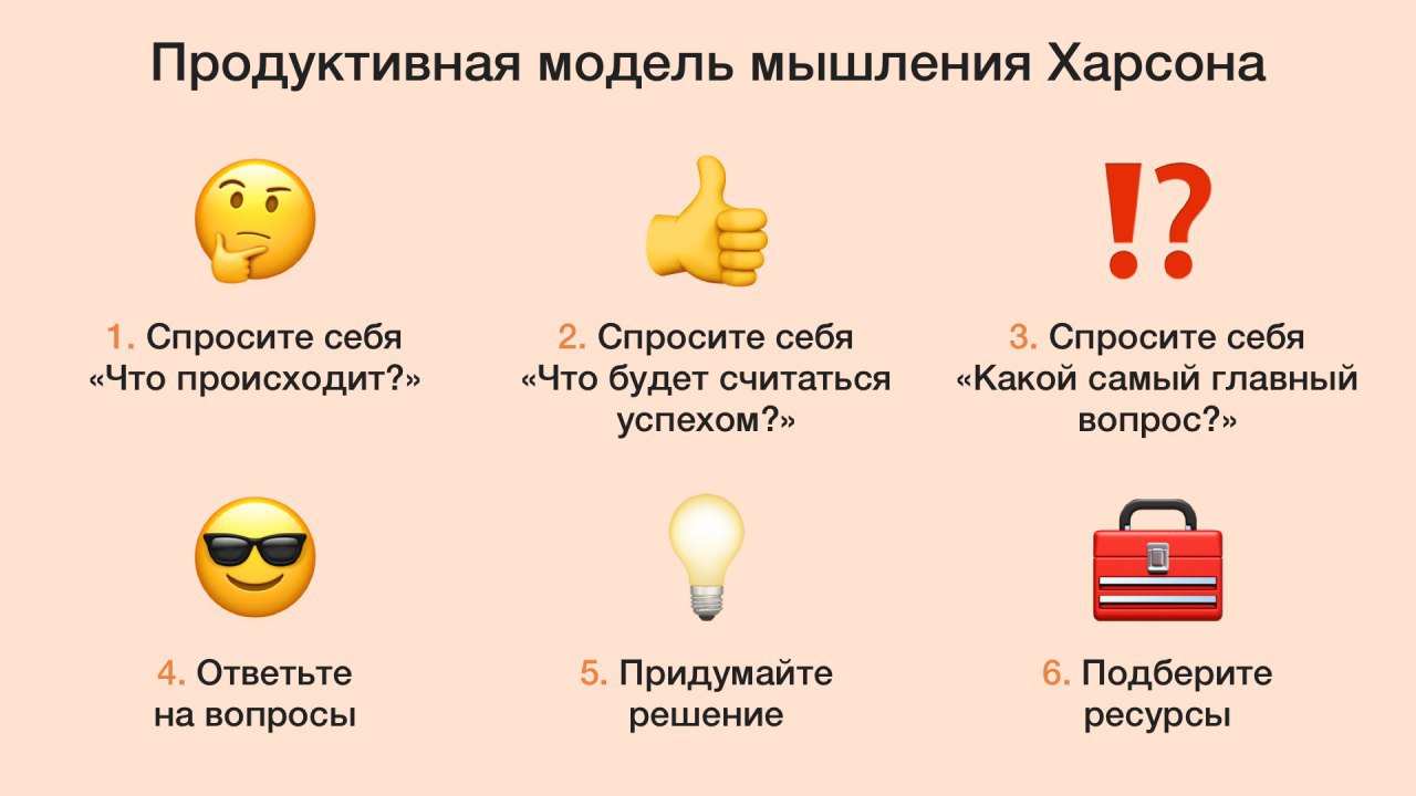 Продуктивные вопросы. Модели мышления. Продуктивная модель это. Продуктивная модель мышления Харсона примеры. Идея модели креативного мышления какая.