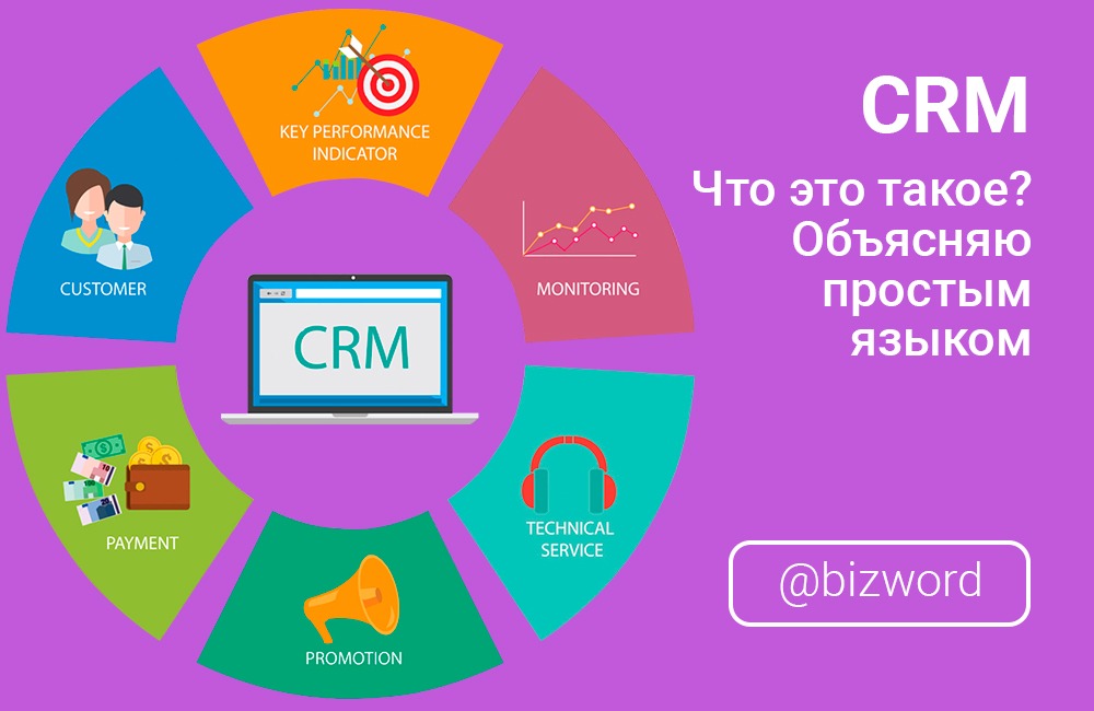 Crm системы что это