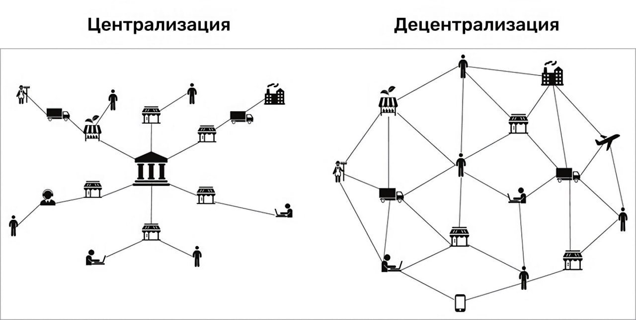 Децентрализованная сеть схема