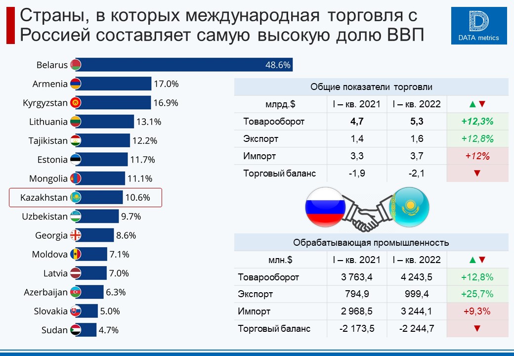 На душу населения казахстан. ВВП Казахстана. ВВП Казахстана 2022. ВВП Казахстана график. ВВП Казахстана 2021.