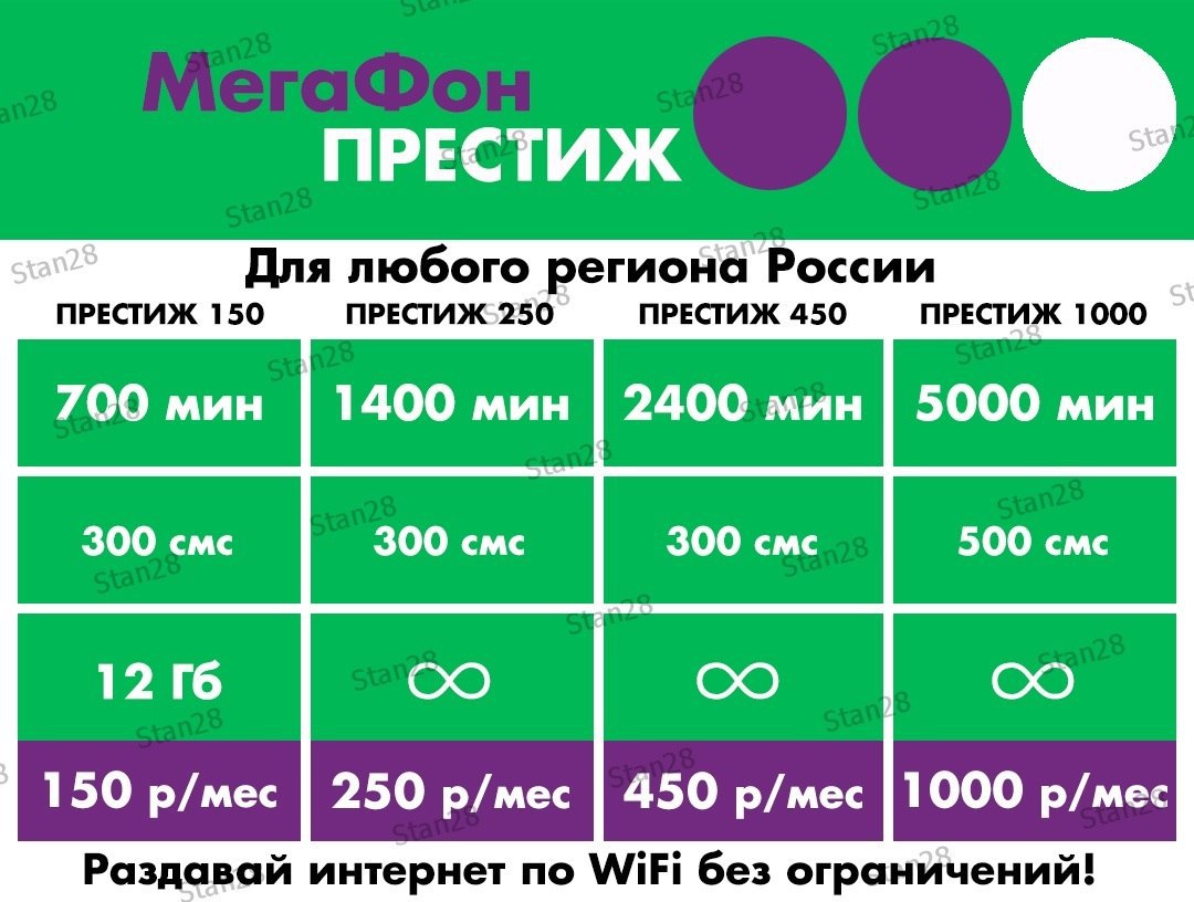 Корпоративная карта мегафон безлимитный интернет