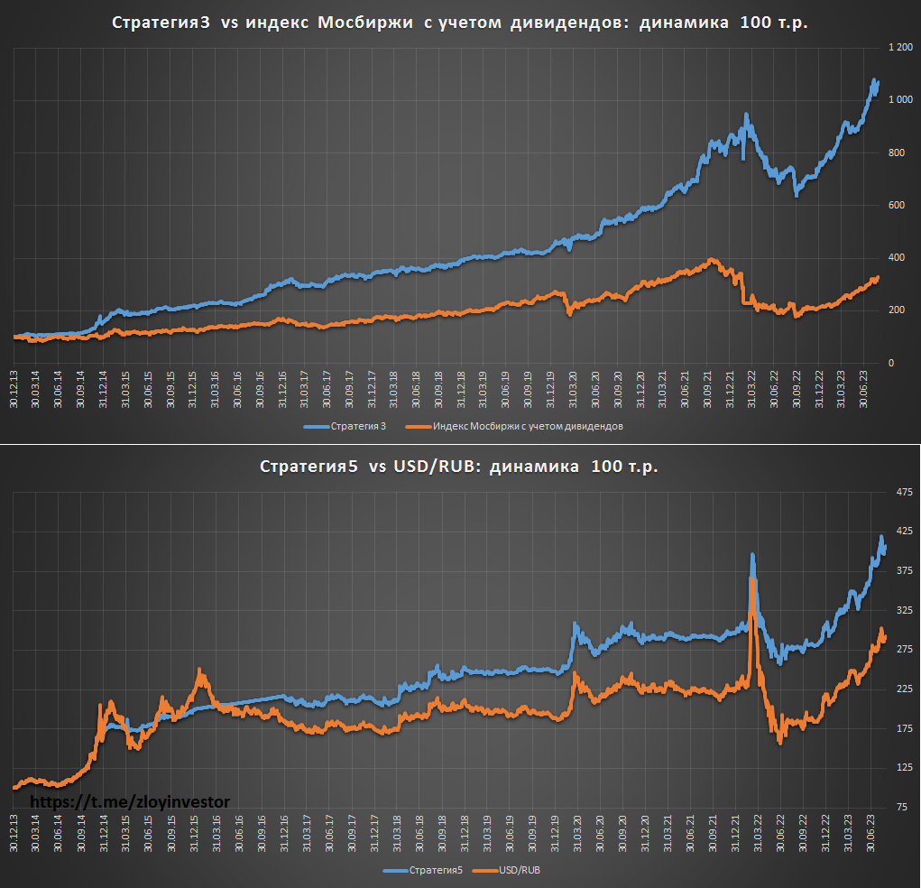 Eqmx etf