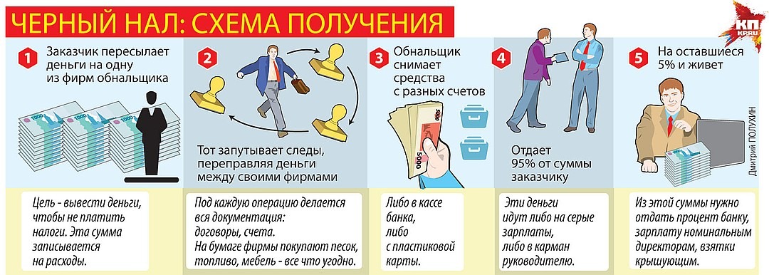 Схема обналичивания денежных средств через ип