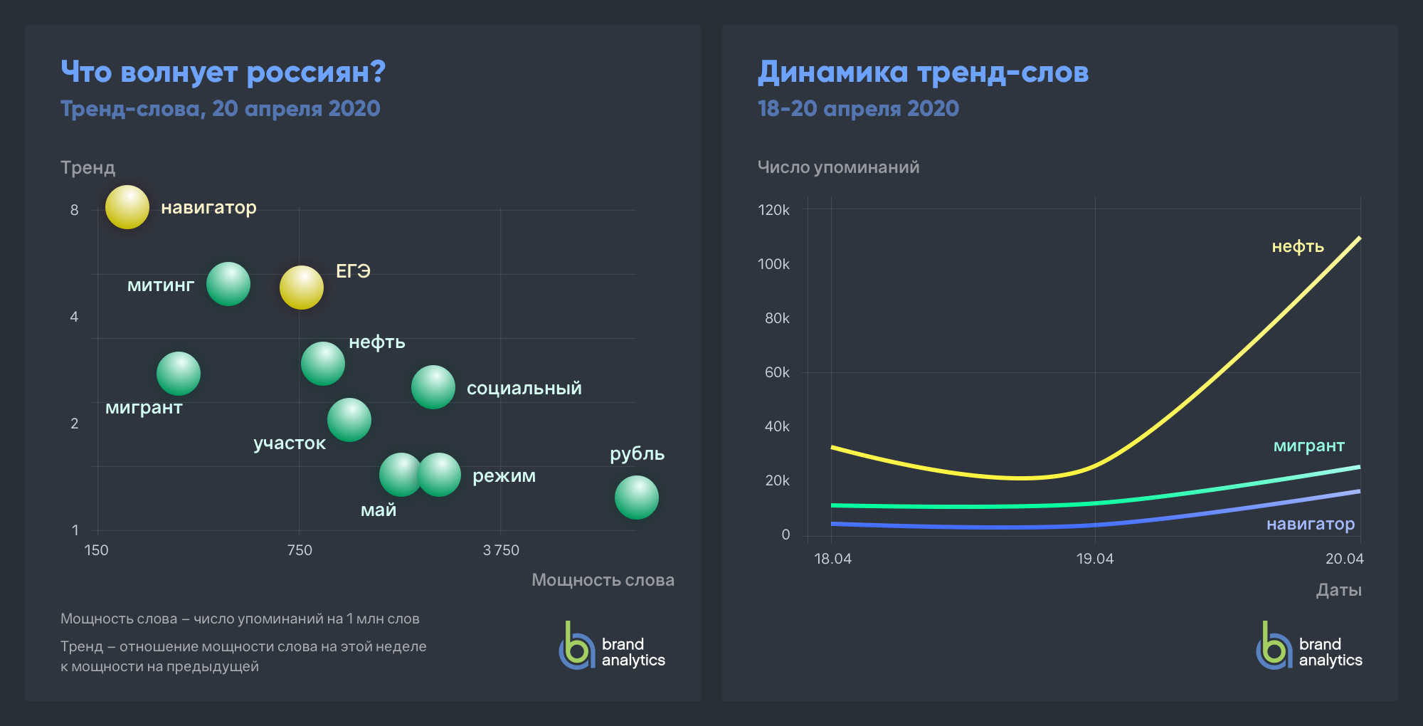 Телеграмм тенденция эпохи. Что волнует россиян. Что волнует людей сегодня. Социальные проблемы волнуют россиян. Brandanalytic.