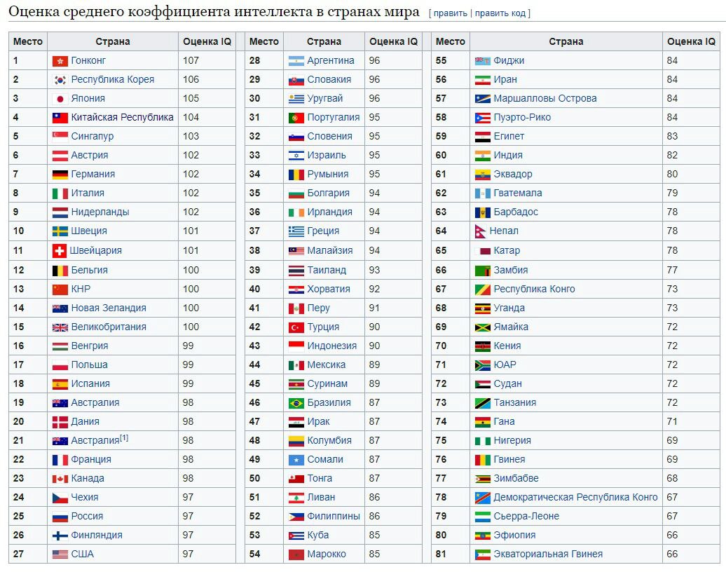 Сколько стран приехало на игры. Какие страны входят в ООН список. Страны входящие в ООН список. Список стран. Какие страны входят в оор.