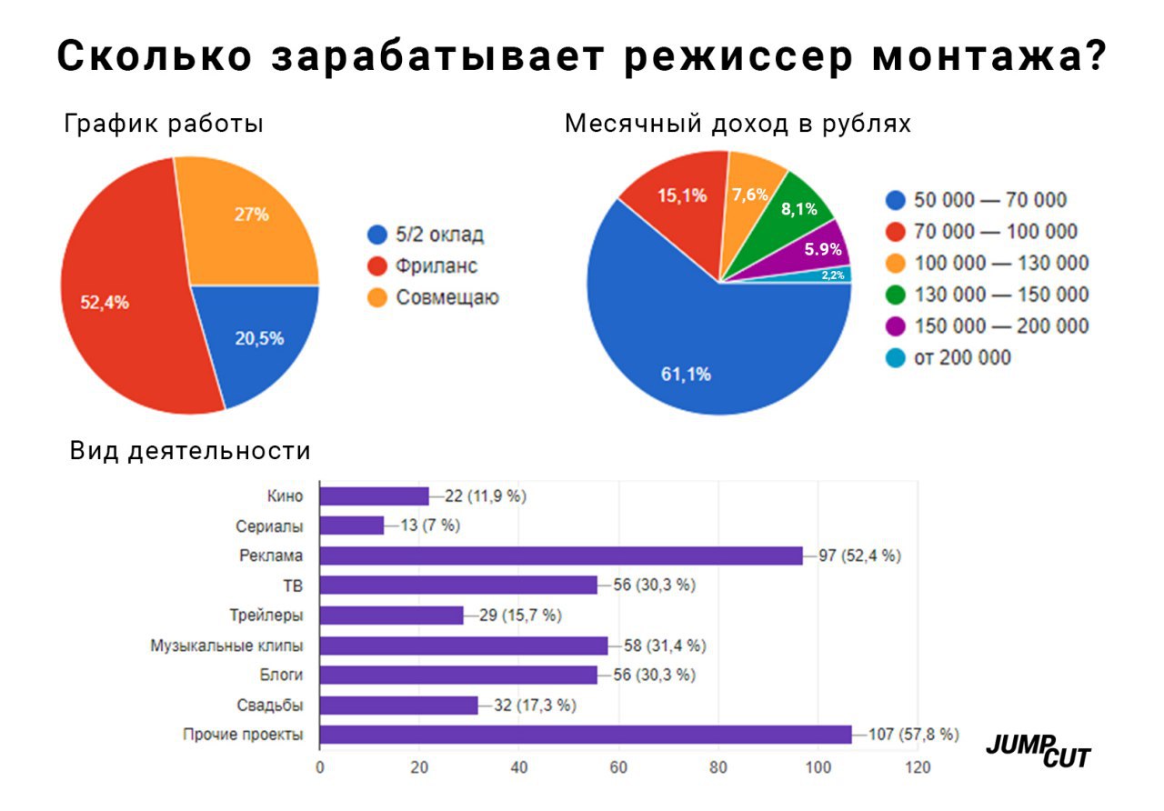 Сколько Зарабатывают Видеочаты