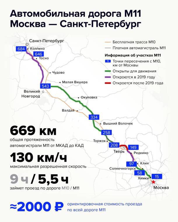 Бесплатная дорога москва питер на машине. 679 Км трассы м11 на карте СПБ. Трасса м11 Москва Санкт-Петербург заправки. Заправки на платной трассе м11 Москва Санкт-Петербург на карте.