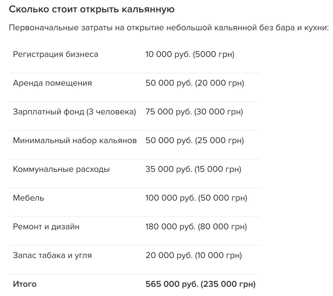 Бизнес план кальянной с расчетами