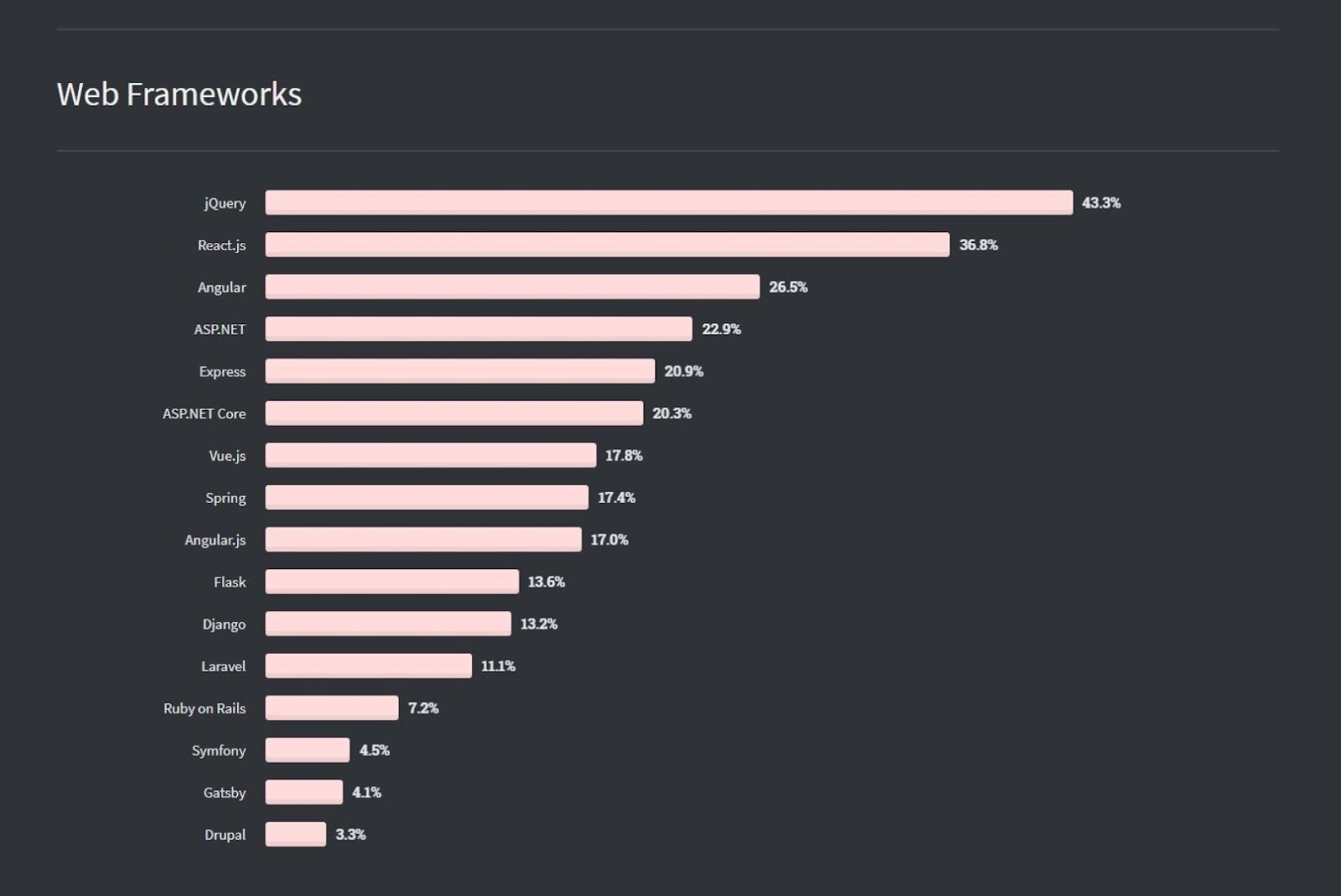 top-10-popular-react-websites-of-2022-telegraph