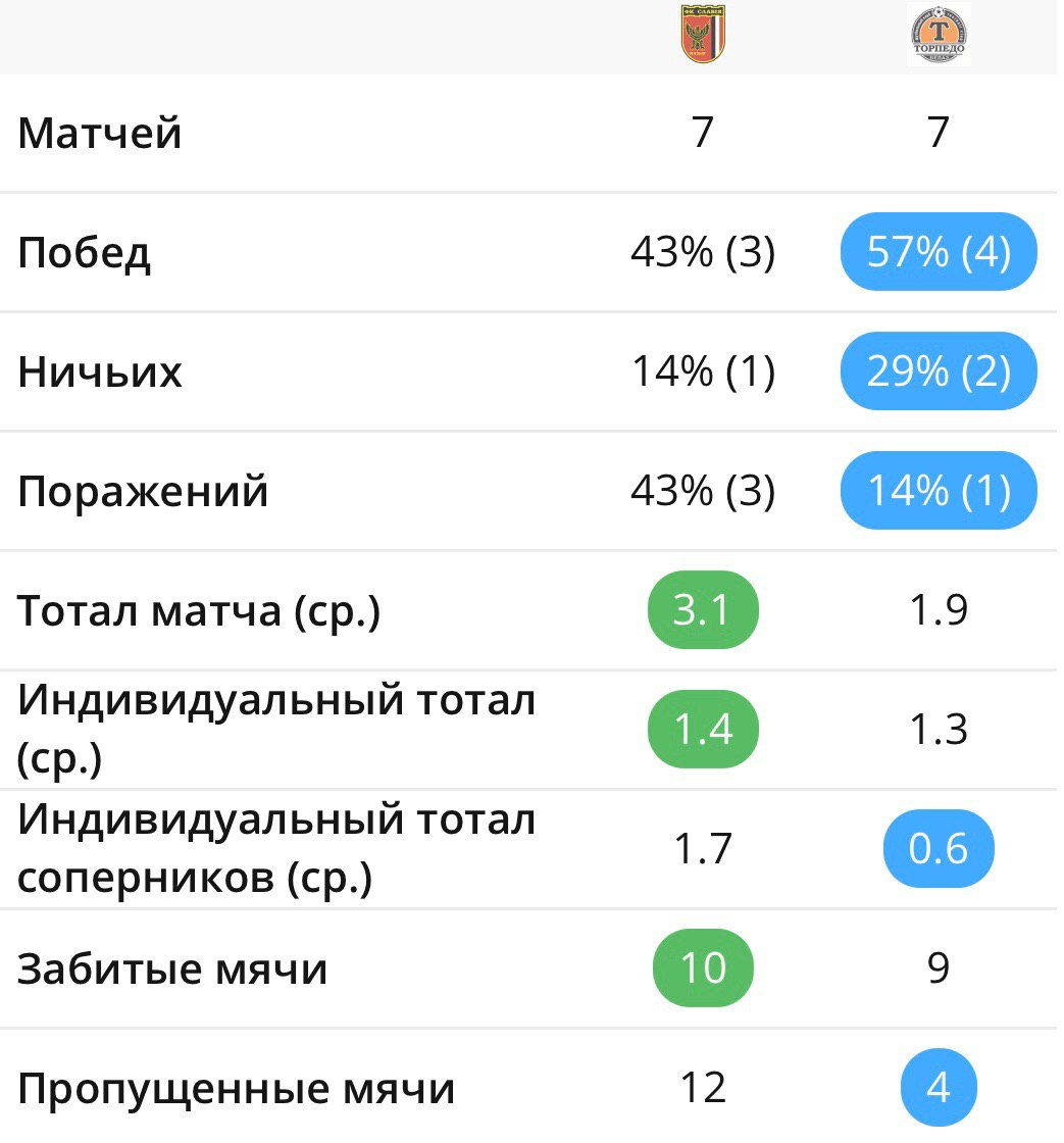 Прогноз погоды в мозыре