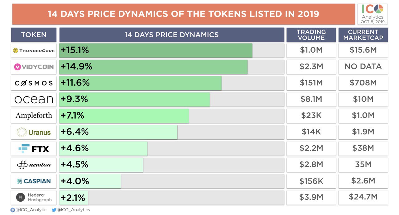 33+ Bitcoin Green Ico Price Background
