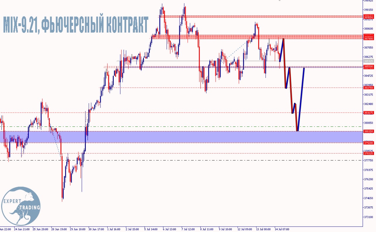 Московская биржа клиринг фьючерсов