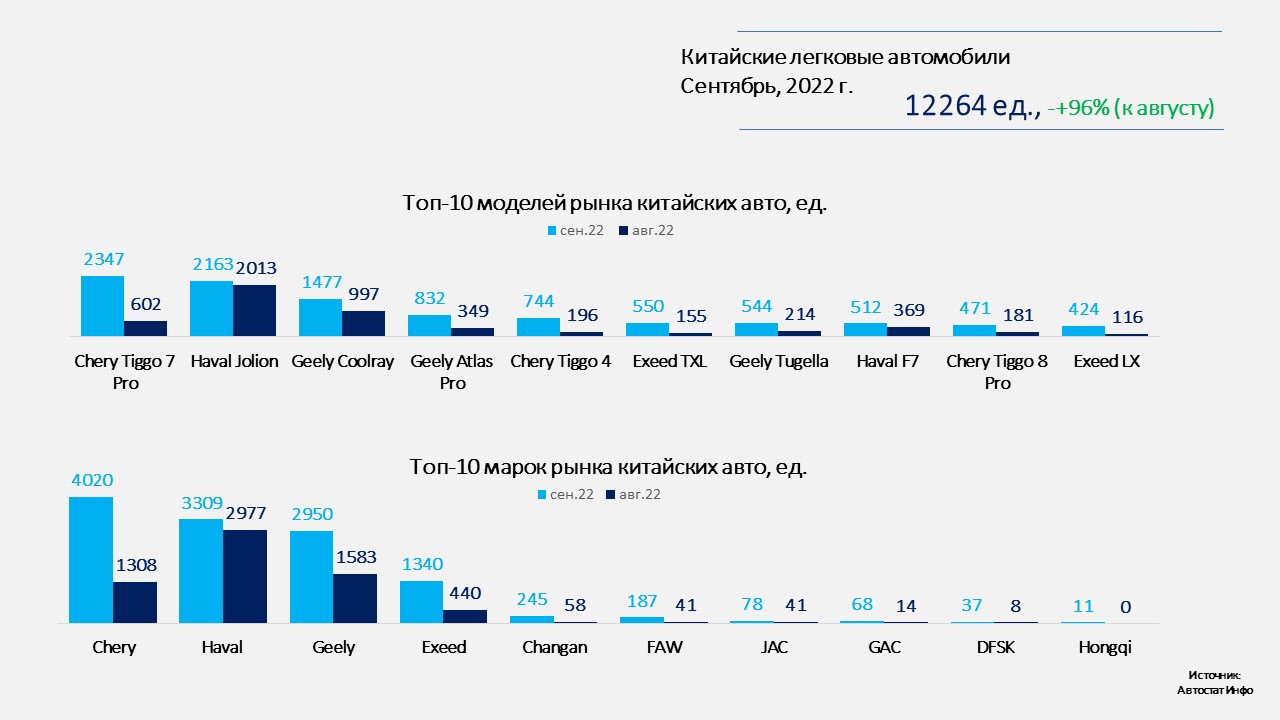 Топ продаж автомобилей в китае