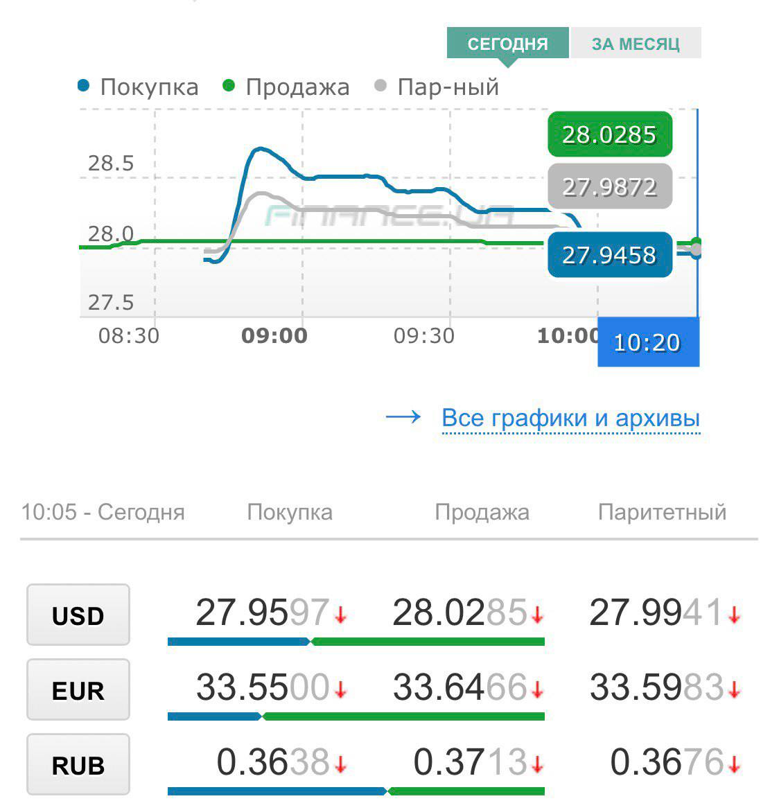 курс валют на стиме фото 64