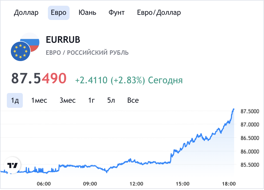 Курс доллара к рублю на сегодня омск