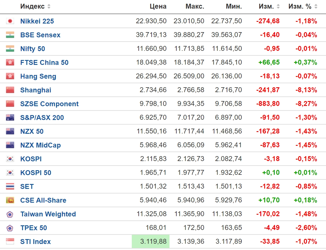 Индекс китая. Китайский индекс. Китайский индекс на бирже. Индекс китайских компаний.