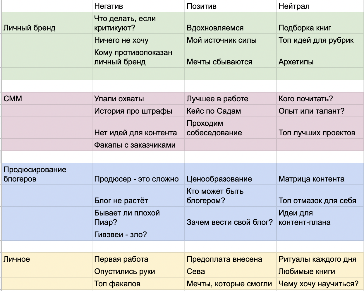 Про план конваленсис