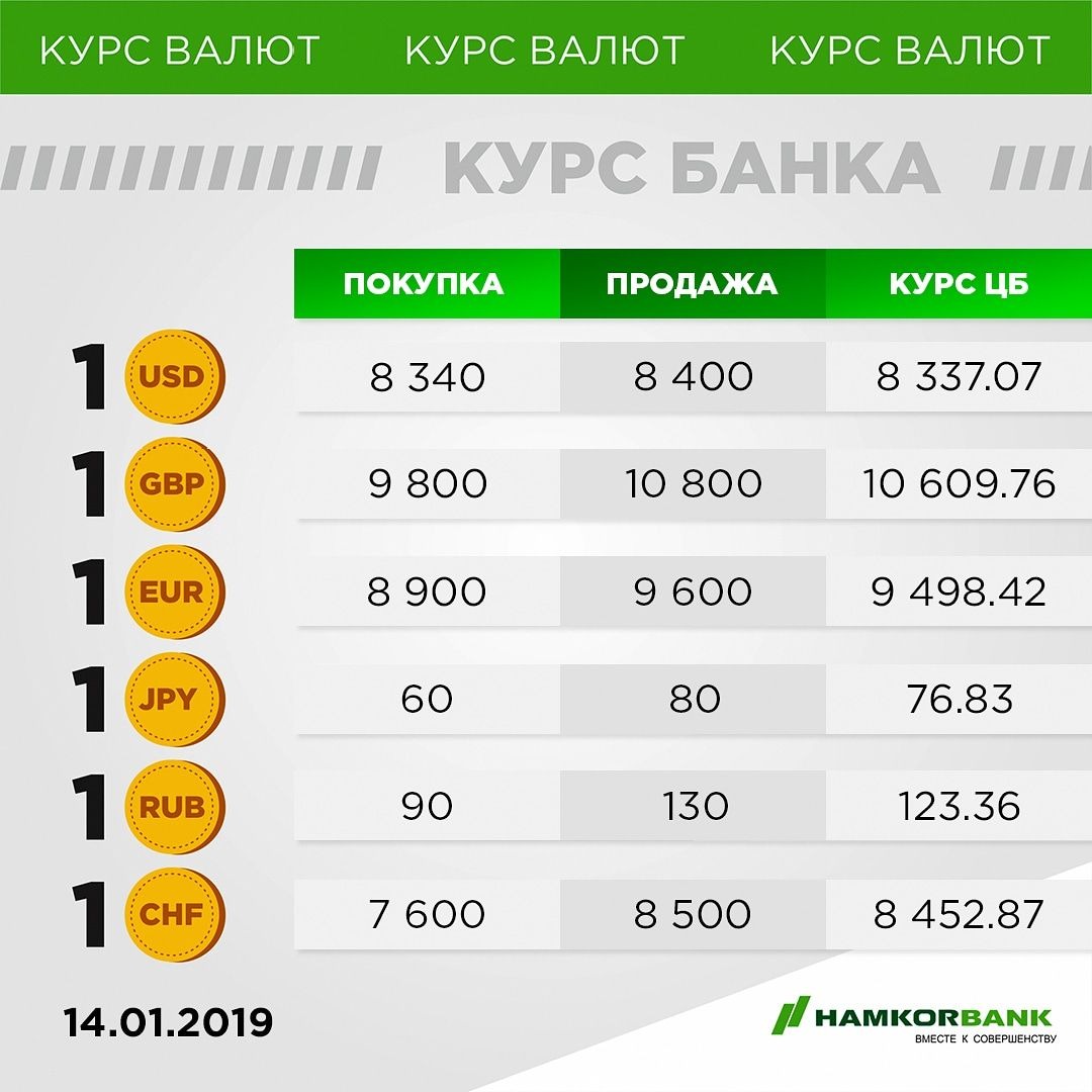 Финмаркет курсы валют. Курсы валют для презентации. Курс валют для сайта. Хамкорбанк курс валют. Курс доллара Хамкорбанк.